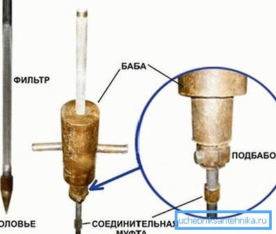 Дампинг со баба