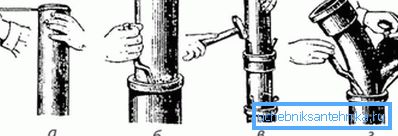 Канални канали канализација цевки - ликвидација, осакатување насоки, центрирање, фрлаат цемент Канални канали канализација цевки - ликвидација, осакатување насоки, центрирање, фрлаат цемент