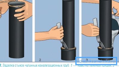 Заедничко запечатување Заедничко запечатување