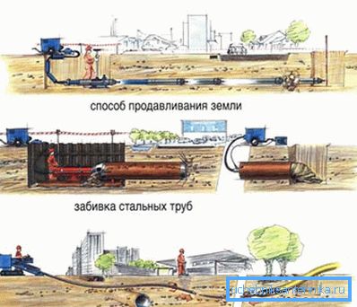 Затворени методи за поставување на цевки. Затворени методи за поставување на цевки.