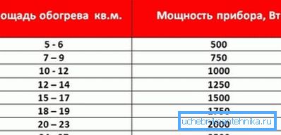 Односот помеѓу просторот и потребата за топлинска енергија. Односот помеѓу просторот и потребата за топлинска енергија.