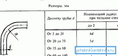 Зависност од радиусот на челични цевки на дебелината на ѕидот Зависност од радиусот на челични цевки на дебелината на ѕидот