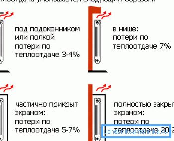 Зависноста на загубата на топлина на локацијата на радијаторот.