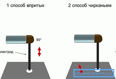 Заварување на лакот за заварување