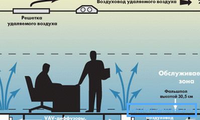 Тука воздушниот канал се наоѓа под подот, а издувниот канал е под таванот. Тука воздушниот канал се наоѓа под подот, а издувниот канал е под таванот.