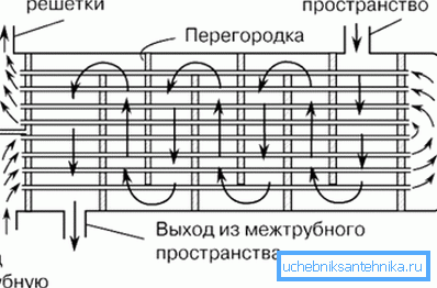 Еве го принципот на работа на овој уред.