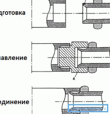 Еве еден шематски приказ на принципот на работа. Еве еден шематски приказ на принципот на работа.