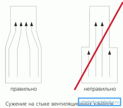 Овде можете да видите како правилно да стесните Овде можете да видите како правилно да стесните