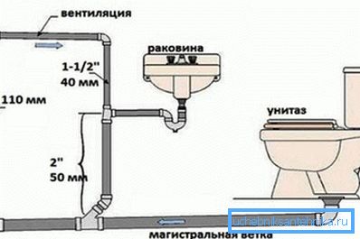 Овде можете да ја видите шемата за организирање на соодветна вентилација. Овде можете да ја видите шемата за организирање на соодветна вентилација.