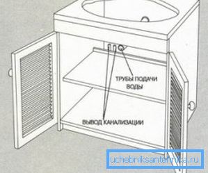 Посакувана локација за вода и канализација Посакувана локација за вода и канализација