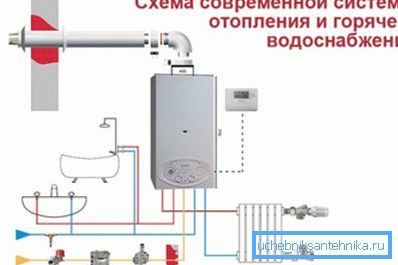 Жолтата линија е гасоводот.
