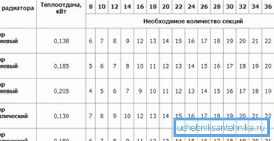 Вредности на топлинска енергија за некои уреди. Вредности на топлинска енергија за некои уреди.