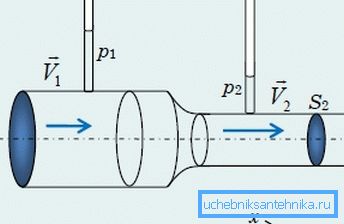 Овие параметри понекогаш се многу важни за да се знае, бидејќи според законот на Бернули, стапките на проток на течност или гас преку цевка зависат од нив.